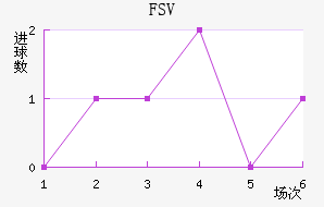 FSV˸ӽ