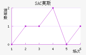 SACĪ˹ƽ