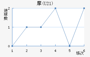 Ħ(U21)
