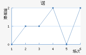 ŵ
