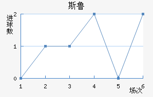 ˹³