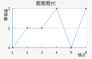 ˹˹˹FC