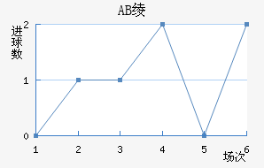 AB籾