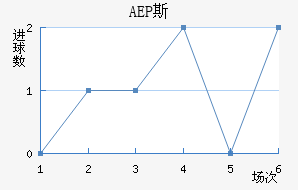 AEP ˹