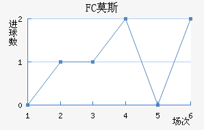 FCĪ˹ƽ