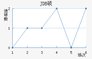 JDB˶