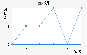 RKC߶˽