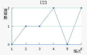 (U23)