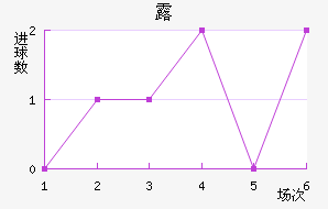 ¶