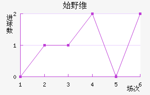 ʼҰά˹