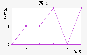 ޴JC