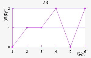 ABȽ