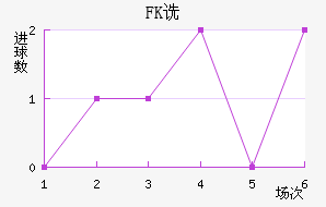 FKڷ