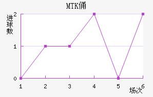 MTKٸǽ