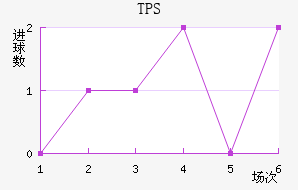 TPS 