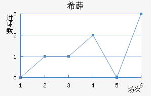 ϣ޵½