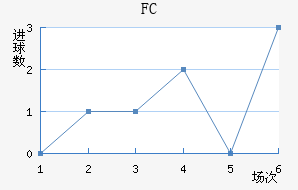 FC