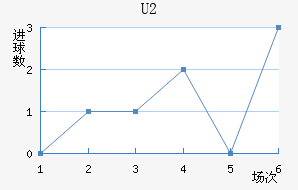 U20