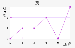 ʩ