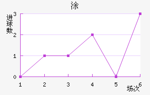 Ϳ