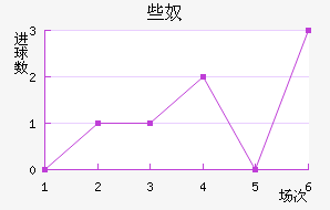 Щū