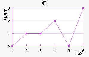 ׶FC