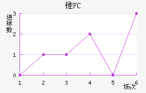 ׶FC