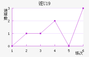 ڿU19
