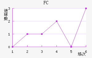 FC