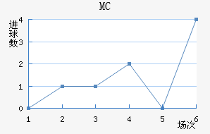 MC
