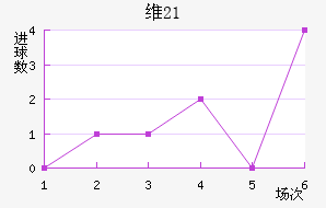 ά(U21)