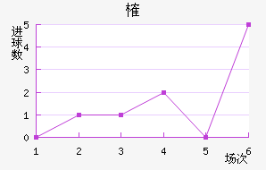 ȶ