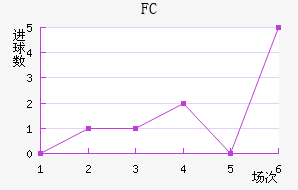 FC