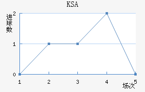KSA