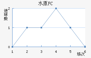ˮԭFC