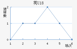 ӢU18