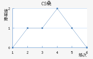 CSɣ̭