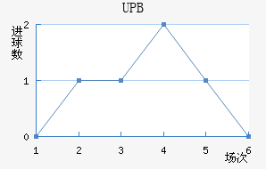 UPB