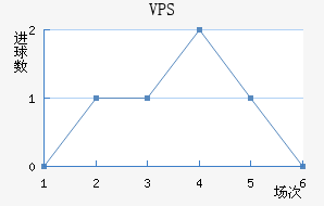 VPS