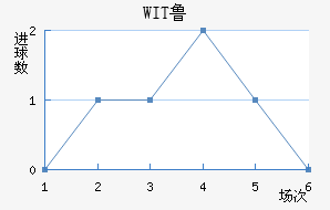 WIT³ǽ