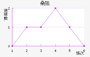 ɣ½˹