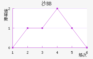 ɳBB