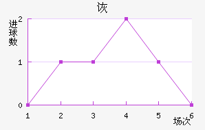 ڶ