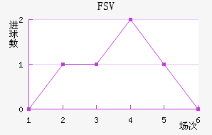 FSV˸ӽ
