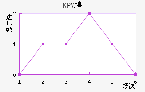 KPVƸ