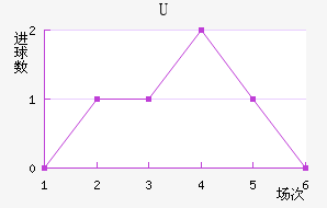 Uɭ