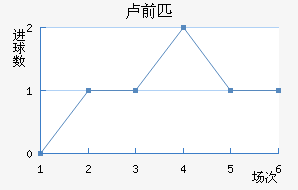 ֱȲ