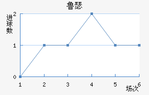 ³ɪս