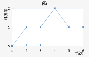 嫵½
