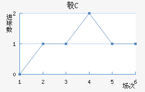 찲FC